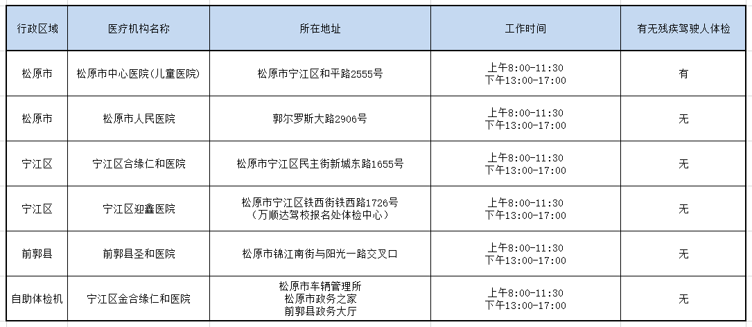 医院表格.png