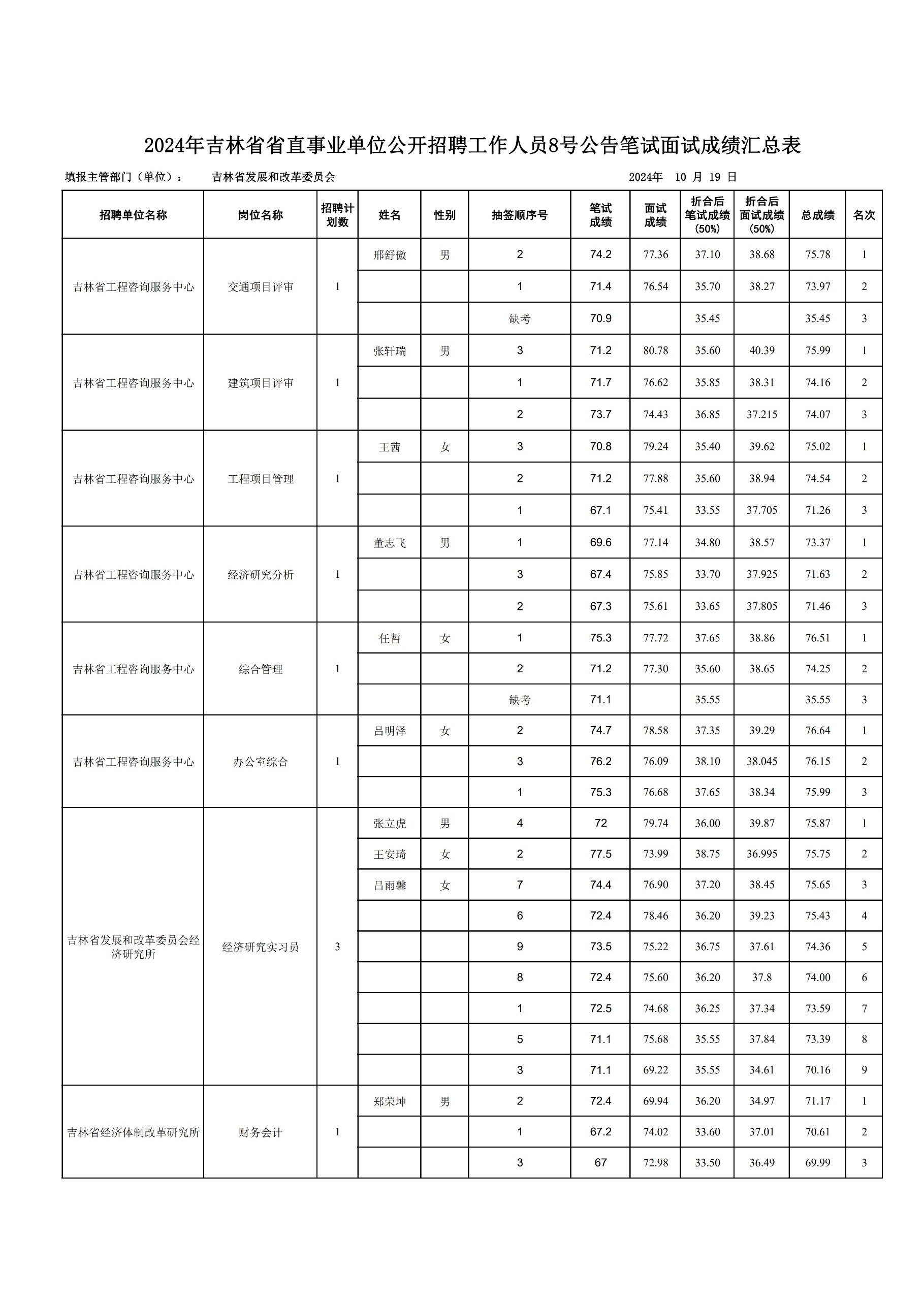 成绩1.1.jpg