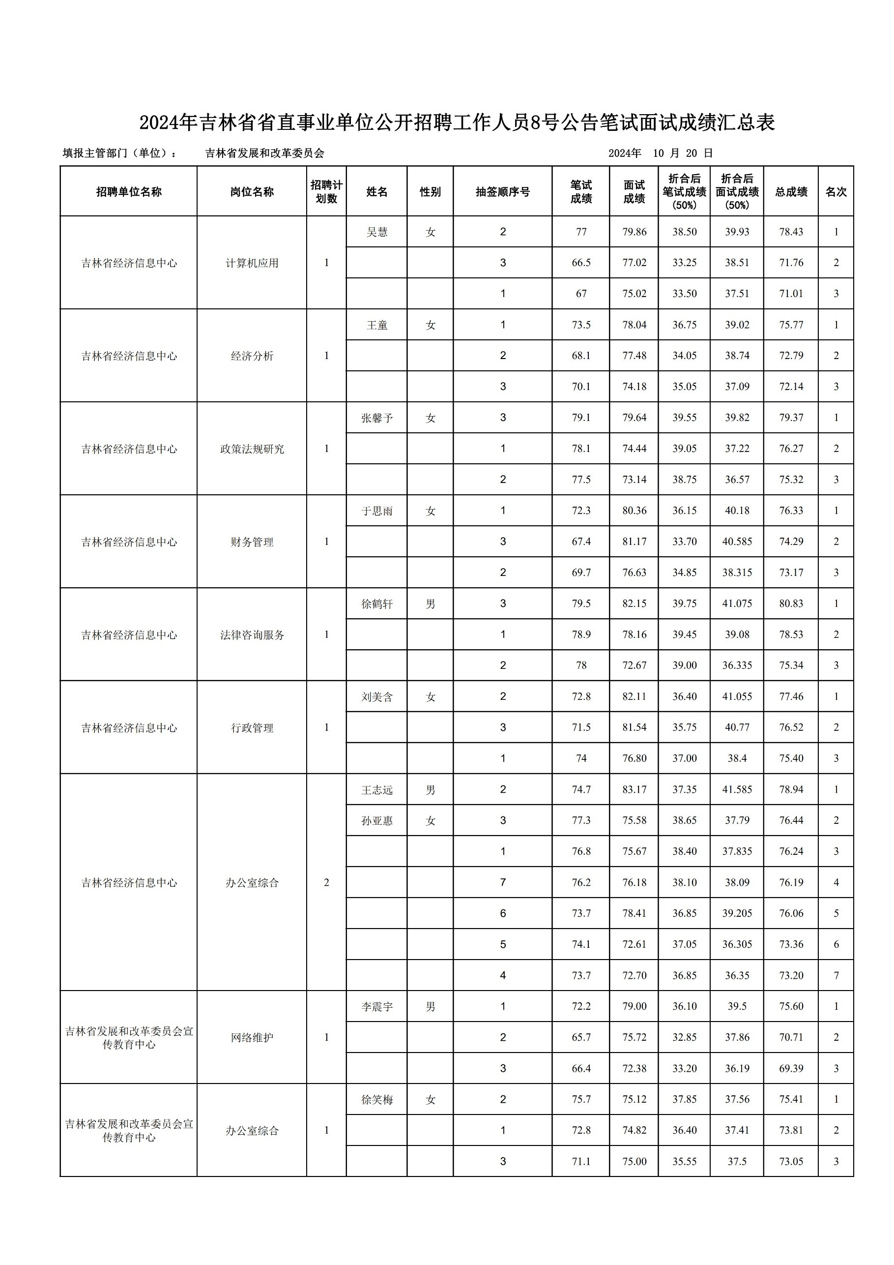 成绩1.2.jpg