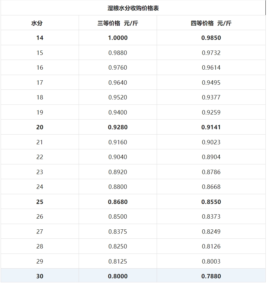 玉米1.png